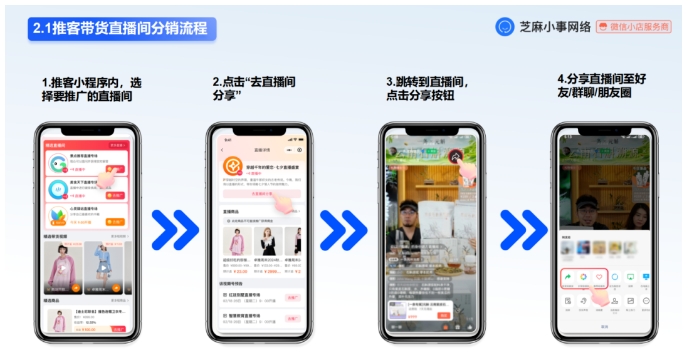 025推客分销风口来袭，微信小店如何抓住新机遇？"