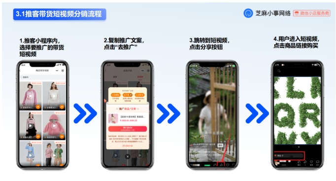 025推客分销风口来袭，微信小店如何抓住新机遇？"