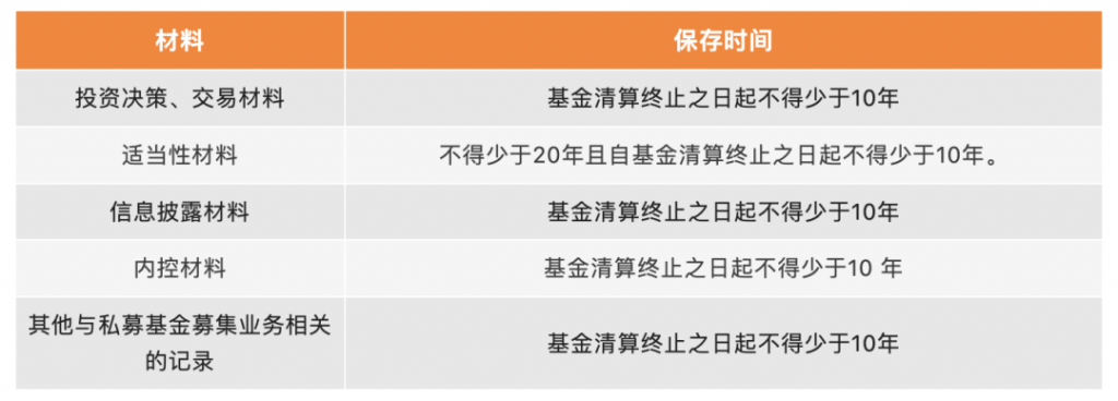 【金融行业】合规审计遇难题？企业微信会话存档提供“可追溯、可审计”的解决方案