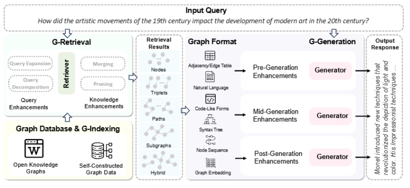 从零开始,ChatWiki+知识图谱打造GraphRAG问答机器人