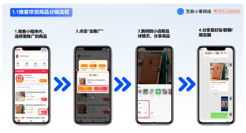 人人可当带货达人?微信小店推客模式解析