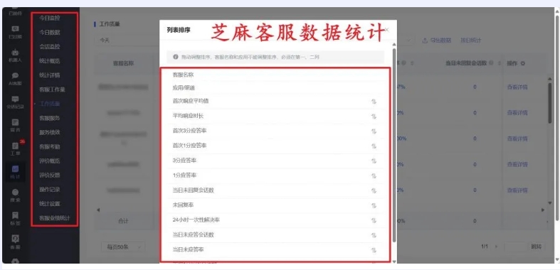 微信小店客服业绩统计难题?第三方工具+定制逻辑来解决