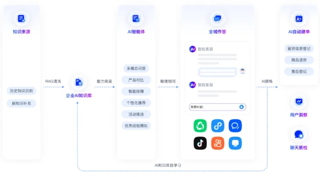 用ChatWiki和DeepSeek打造企业AI客服，看这篇就够了