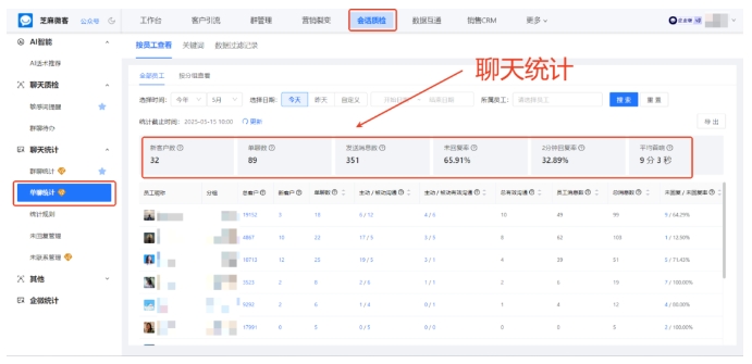  医美私域运营新方案，芝麻微客会话存档，控风险、增信任、促精细