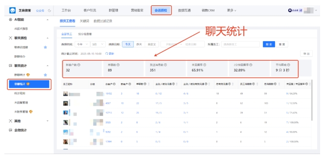  销售私转订单、删记录追责难？芝麻微客会话存档留底，敏感词预警早拦截