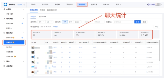 芝麻微客会话存档怎么防私单？实时监控、敏感词报警、精准检索全搞定