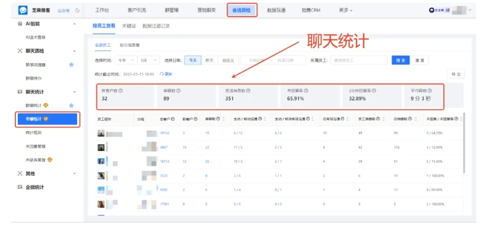 别让私单啃食利润！芝麻微客企微会话存档，精准拦截飞单行为