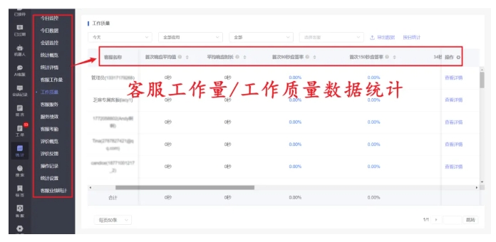 多公众号客服管理痛点?这篇芝麻小客服设置攻略全解决