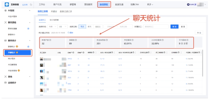 芝麻微客会话存档，搞定员工响应时长统计，还能防风险、提绩效