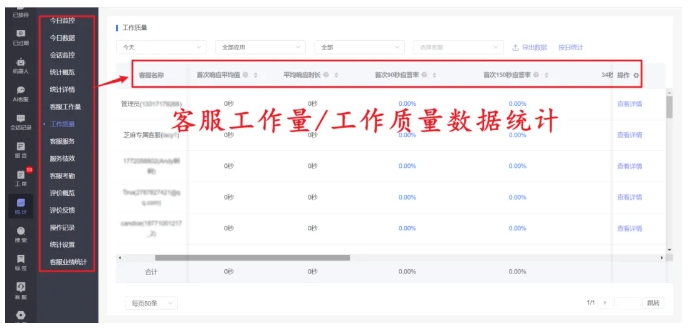 企业网站在线客服系统怎么选？这款“零门槛”工具让转化率提升30%