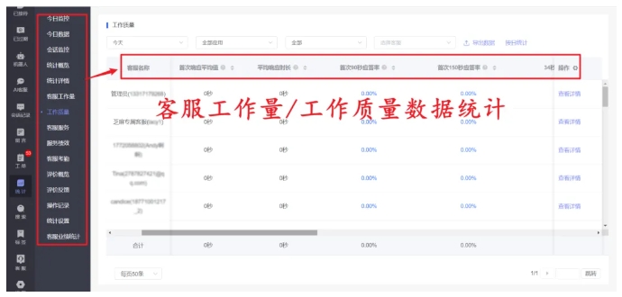 客服别再切换10个后台了！全渠道客服中心，一个工作台搞定所有