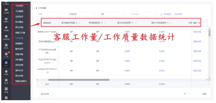 用芝麻小客服,让客服效率提升200%