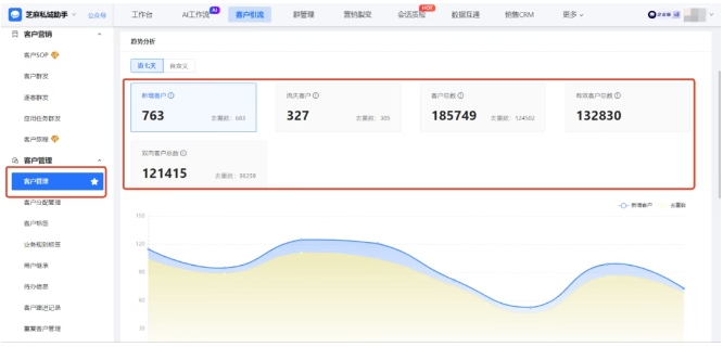 企微原生功能不够用？芝麻微客补全多维度客户管理