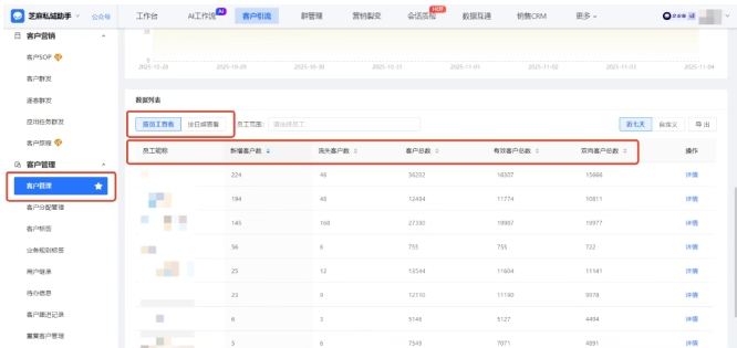 企微原生功能不够用？芝麻微客补全多维度客户管理