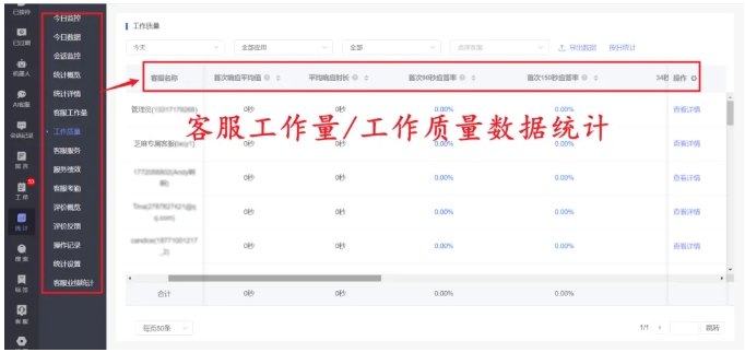 别等客户流失了才后悔!现在就升级你的客服系统