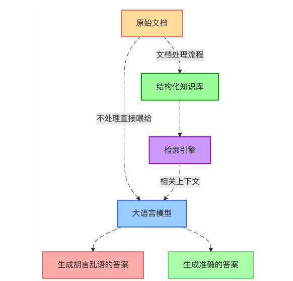 企业必看,RAG知识库从0到1搭建,4步解锁精准问答