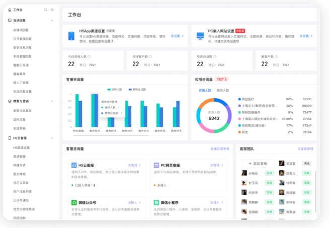  客服响应快50%！这款全渠道客服系统，上万家企业都在⽤
