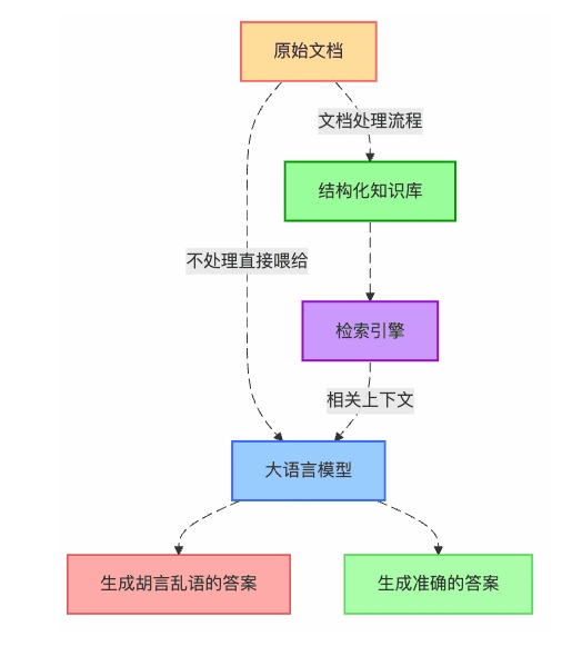 数据不泄露！RAG本地知识库搭建教程，零代码也能轻松上手