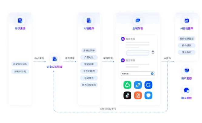 数据不泄露！RAG本地知识库搭建教程，零代码也能轻松上手