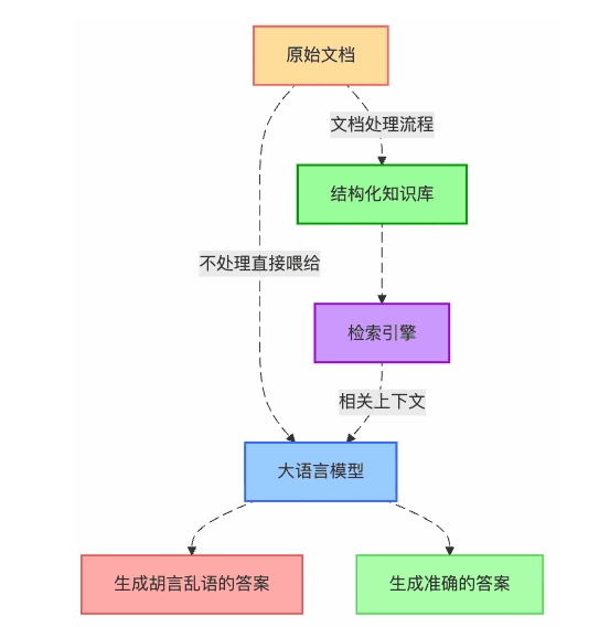  数据安全优先，国产化RAG知识库是什么？怎么搭？