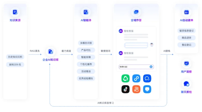 告别深夜漏接咨询！小程序ChatWiki智能客服上线攻略