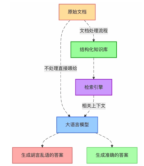 告别大模型“幻觉”!国产化RAG知识库4步落地,数据安全不打折