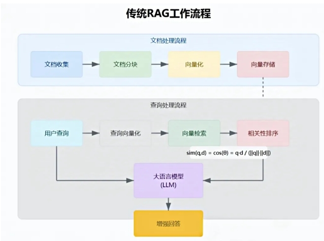 RAG知识库实战指南，从模型接入到优化迭代的完整路径