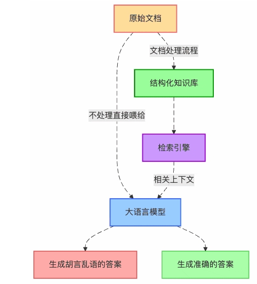 企业级RAG知识库搭建手册，ChatWiki自动化流程，安全又高效
