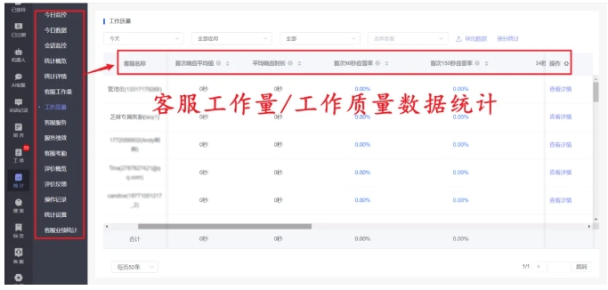 还在手动回复公众号消息?这款客服系统让效率翻5倍