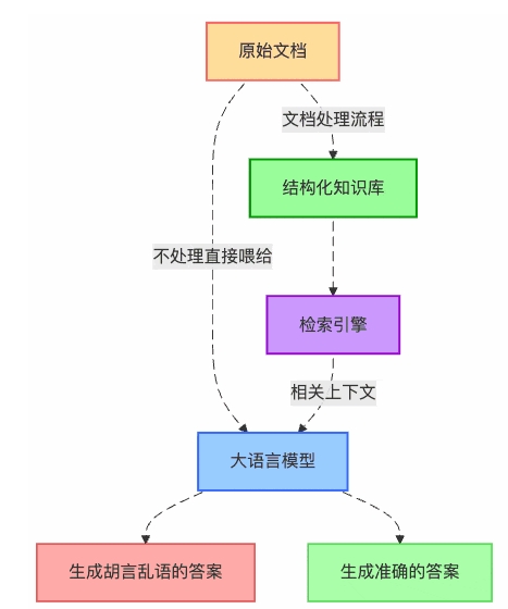  拒绝手动重复活！企业微信自动化SOP，让运营效率翻10倍