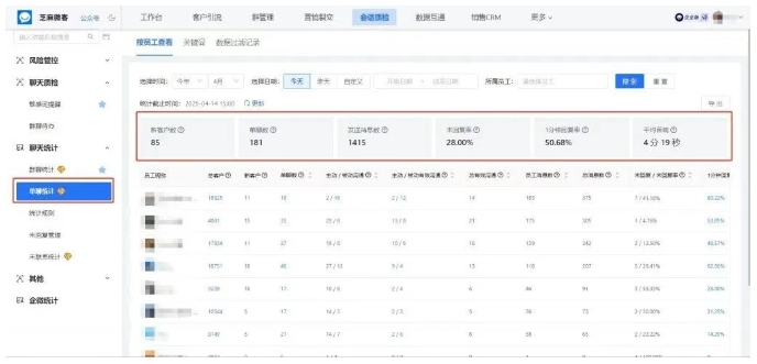 企微群退群“悄无声息”?芝麻微客精准追踪,流失客户一键锁定