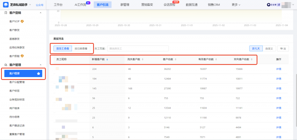 企业微信如何进行客户分类管理?企微【客户管理】的功能优势有哪些?