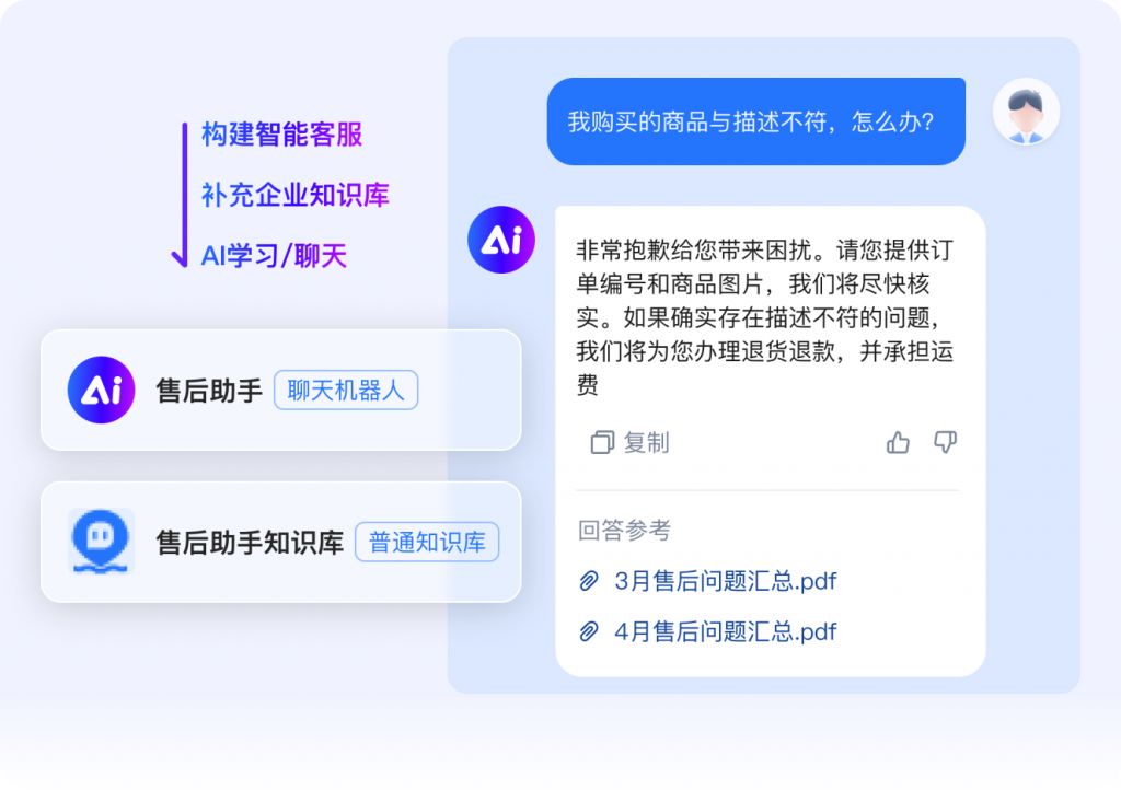 AI知识库是什么？AI知识库怎么创建？