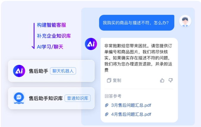 告别重复答疑!微信客服3步搭建智能回复体系,效率翻倍