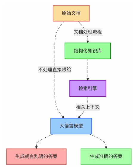  解决知识查找慢、回复不准？ChatWiki AI知识库帮企业破局