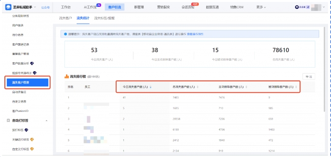 别等客户换号才警觉！客户流失管理系统，对接企业微信一键防流失