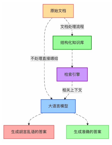 零代码搭建企业级私有知识库！ChatWiki+DeepSeek实操指南