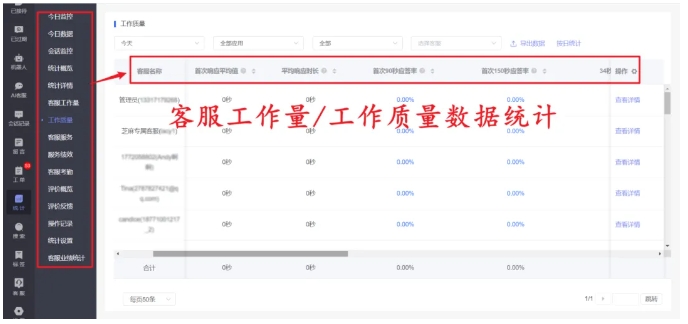 告别人工核算！芝麻小客服多维度统计，让客服管理效率翻倍