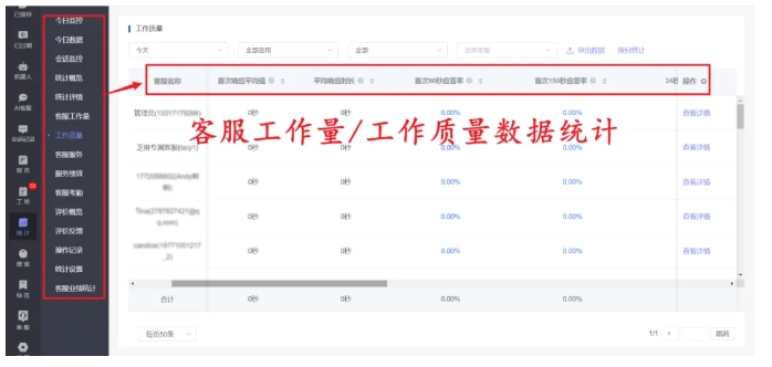 告别多客服系统割裂！芝麻小客服让跨平台咨询响应效率翻倍