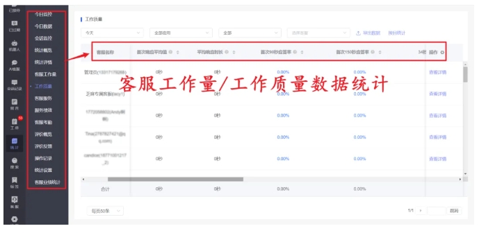  优化服务流程必看！芝麻小客服精准统计客服工作量，提升用户体验