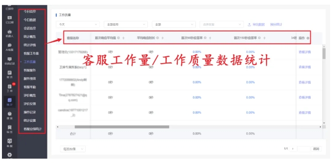 企业微信客服分散？芝麻小客服一键整合，消息统一管理超高效
