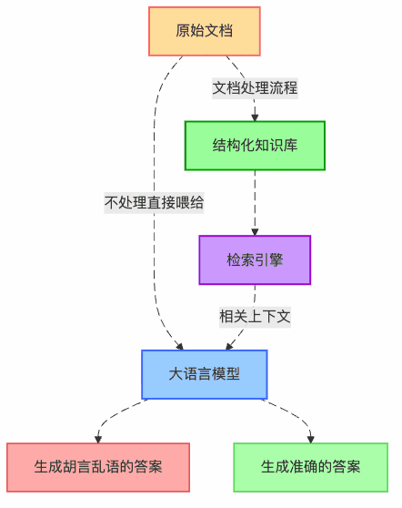 什么是AI知识库？如何搭建一个AI知识库？
