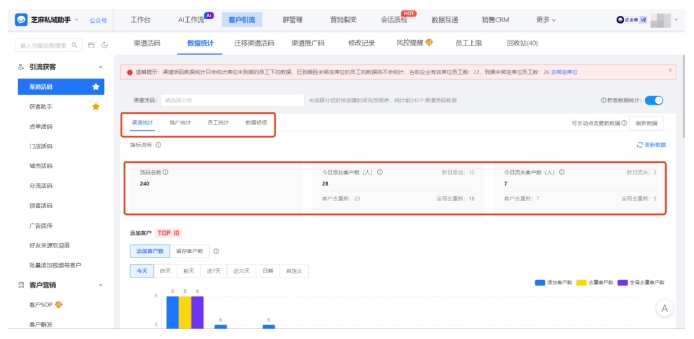 私域增长核武器，芝麻微客渠道活码，低成本获客天花板