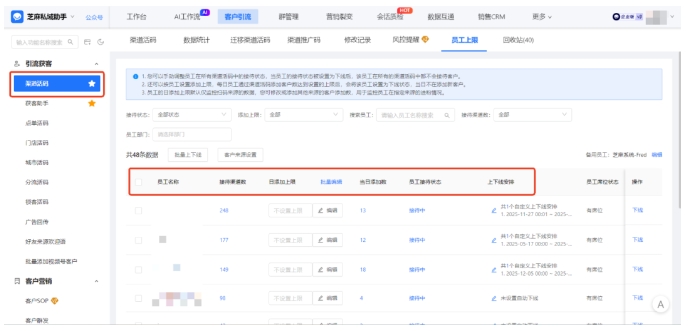 私域增长核武器，芝麻微客渠道活码，低成本获客天花板