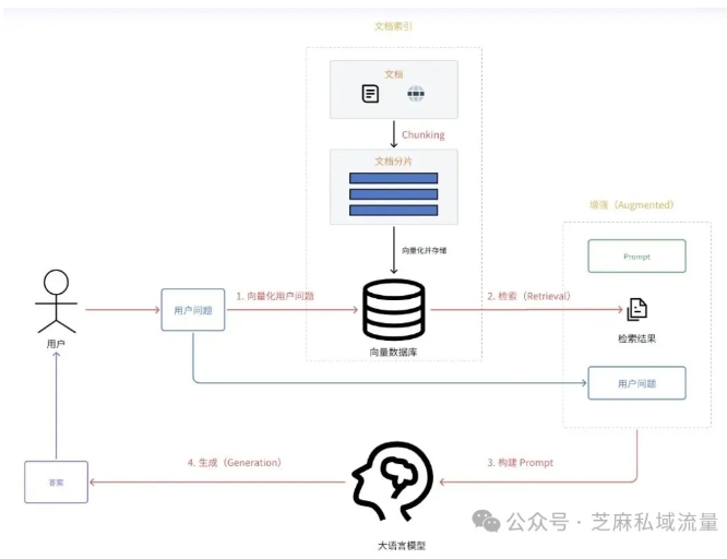 企业/个人都适配！ChatWiki免费开源的AI知识库搭建神器