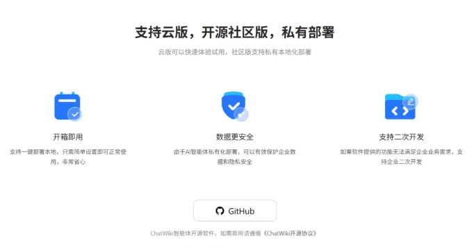 告别复杂开发！ChatWiki集成RAG+工作流编排，企业AI服务3分钟搭建