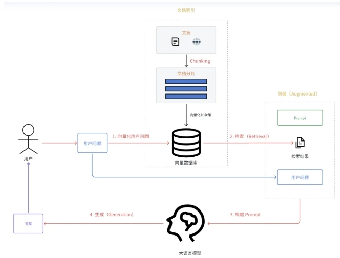 开源ChatWiki实操指南，4步搭建企业级AI知识库，实现知识主动找人