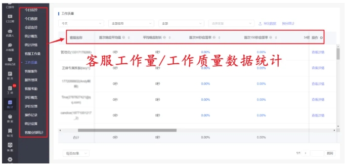 告别多后台切换!芝麻小客服助力公众号、小程序客服统一管理指南