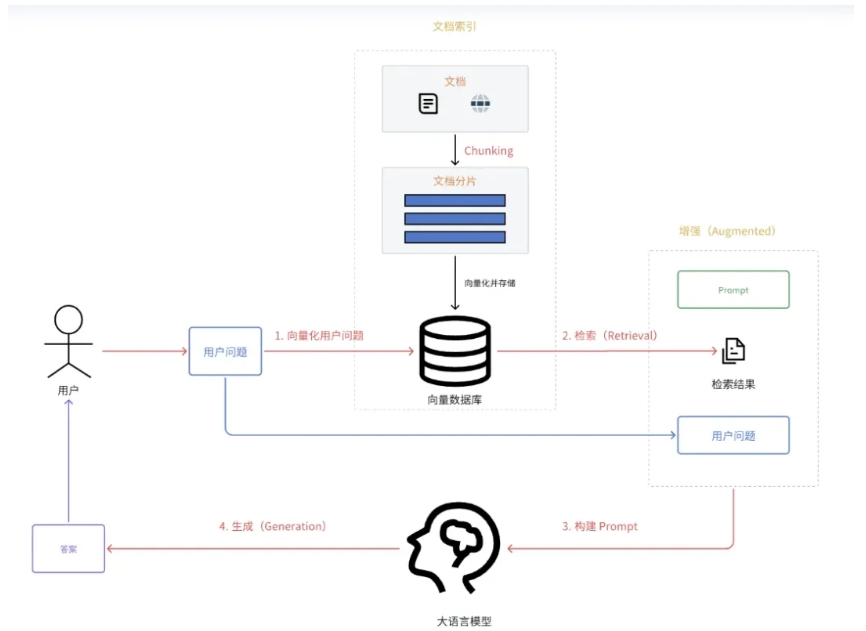 客服人力成本高？用ChatWiki打造7×24小时AI问答机器人