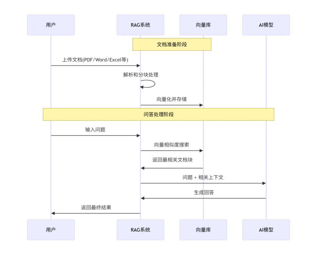 开源|用DeepSeek+ChatWiki,从 0 到 1搭建企业专属 AI 知识库